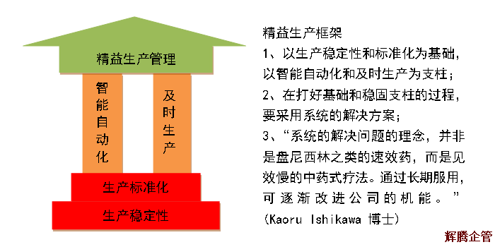 精益生產(chǎn)1.fw.png 精益生產(chǎn)1.fw.png