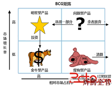6 波士頓分析矩陣.png 6 波士頓分析矩陣.png