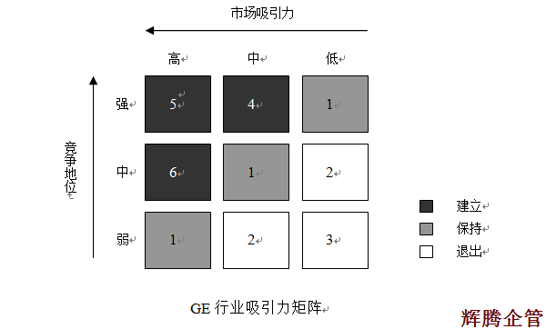 7 GE行業(yè)吸引力矩陣.png 7 GE行業(yè)吸引力矩陣.png