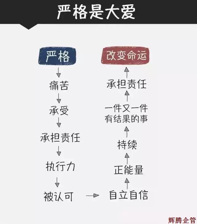 嚴格是大愛.jpg 嚴格是大愛.jpg