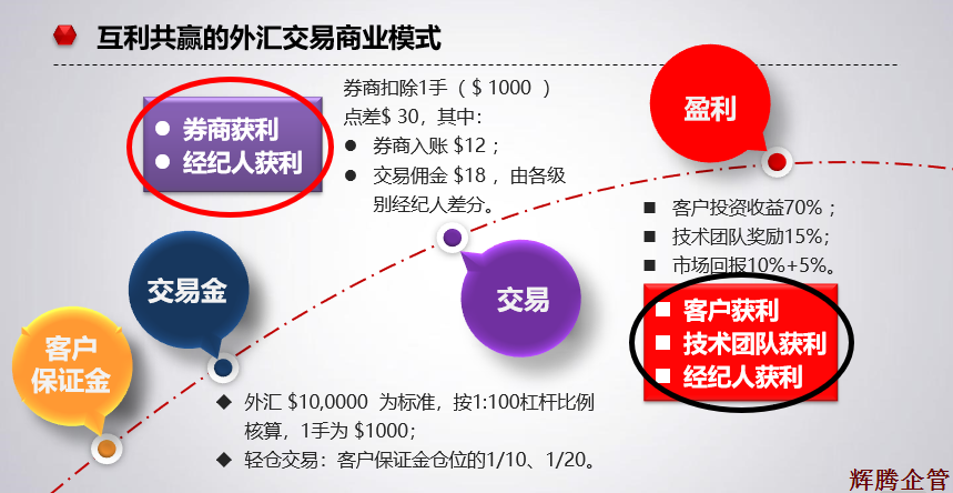 互利共贏的商業(yè)模式.png 互利共贏的商業(yè)模式.png