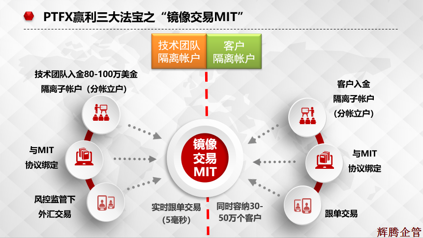 鏡像交易MIT.png 鏡像交易MIT.png