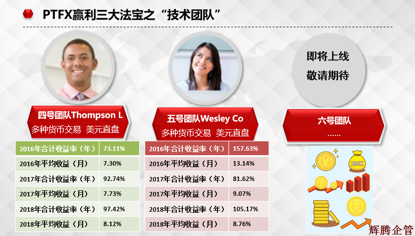 盈利法寶之技術(shù)團(tuán)隊(duì)2.png