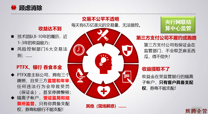 PTFX顧慮解除.png PTFX顧慮解除.png