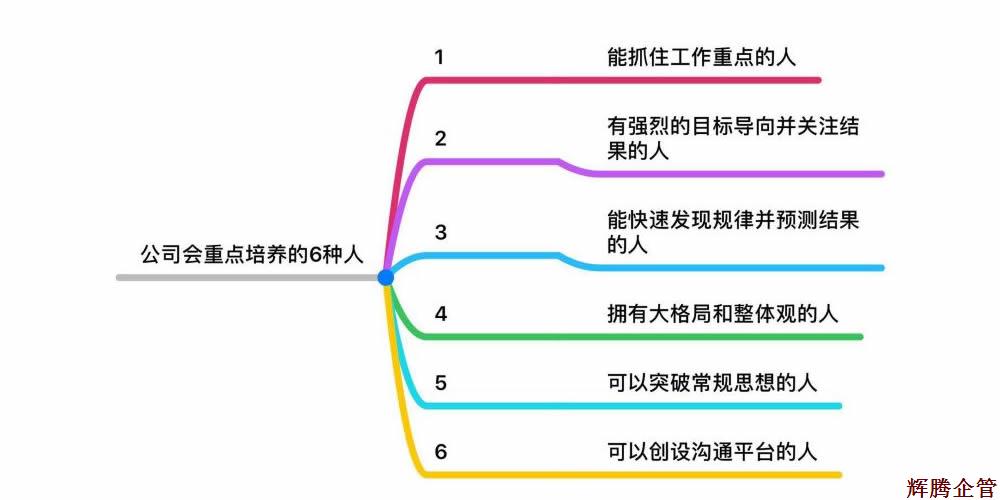 公司重點(diǎn)培訓(xùn)人才方向.jpg 公司重點(diǎn)培訓(xùn)人才方向.jpg