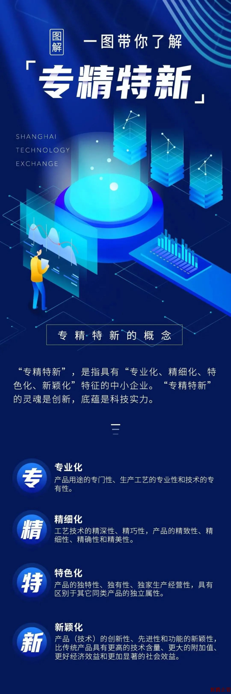 專精特新.png 專精特新.png