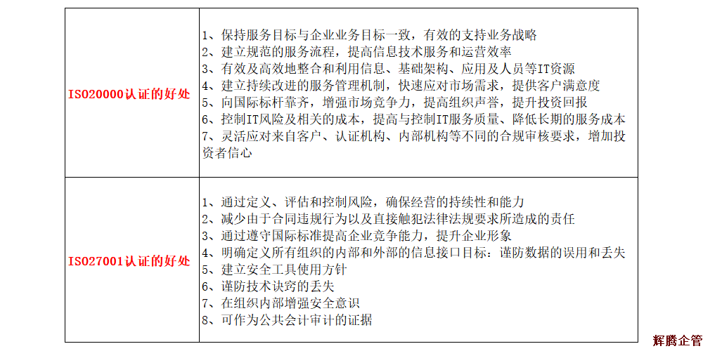 ISO27001與ISO20000的區(qū)別.png ISO27001與ISO20000的區(qū)別.png