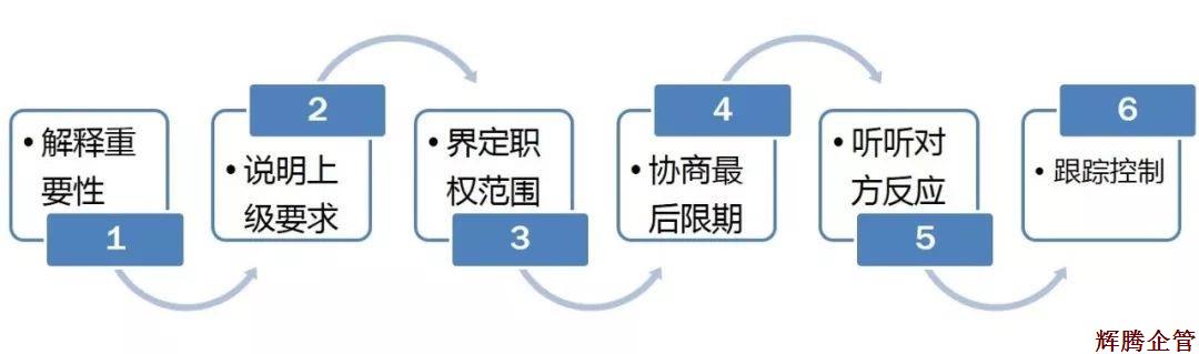6個步驟.jpg 6個步驟.jpg