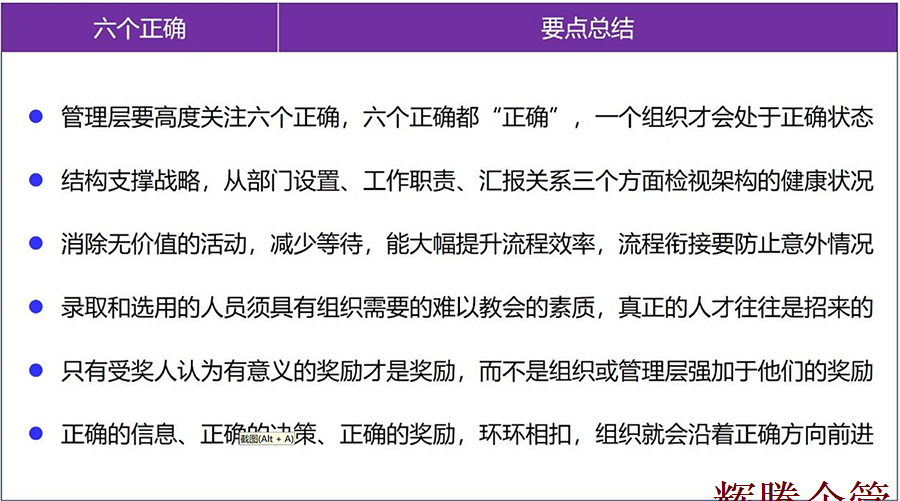 六個正確的要點A.png 六個正確的要點A.png