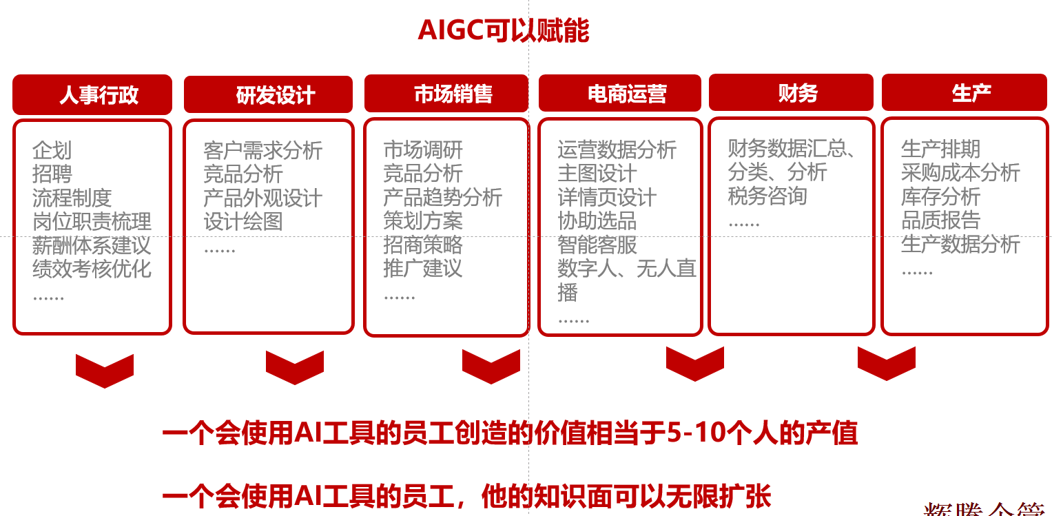 AIGC可以賦能.png AIGC可以賦能.png
