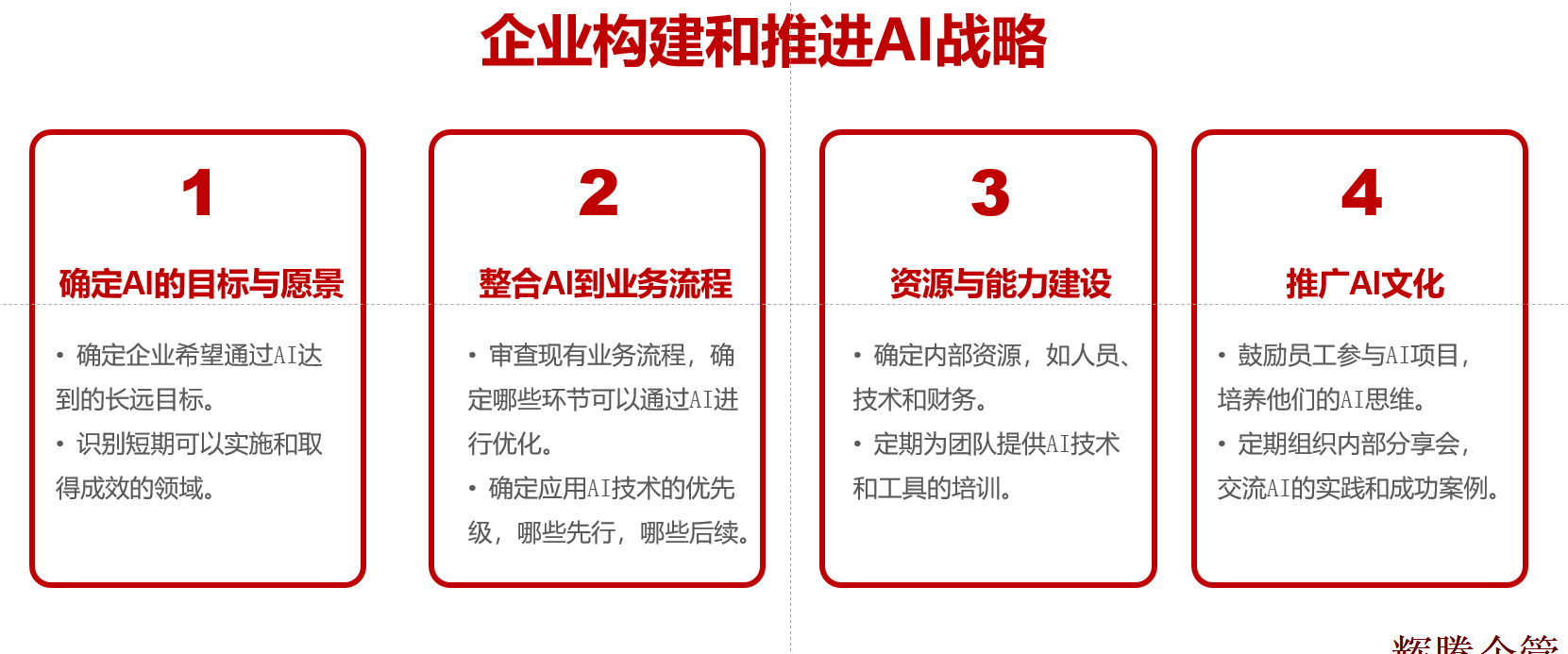 企業(yè)構(gòu)建和推進(jìn)AI戰(zhàn)略.png 企業(yè)構(gòu)建和推進(jìn)AI戰(zhàn)略.png
