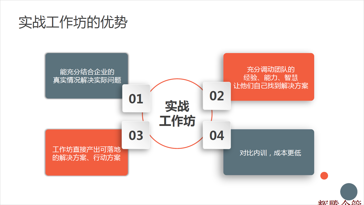 5 實(shí)戰(zhàn)工作坊的優(yōu)勢(shì).png 5 實(shí)戰(zhàn)工作坊的優(yōu)勢(shì).png