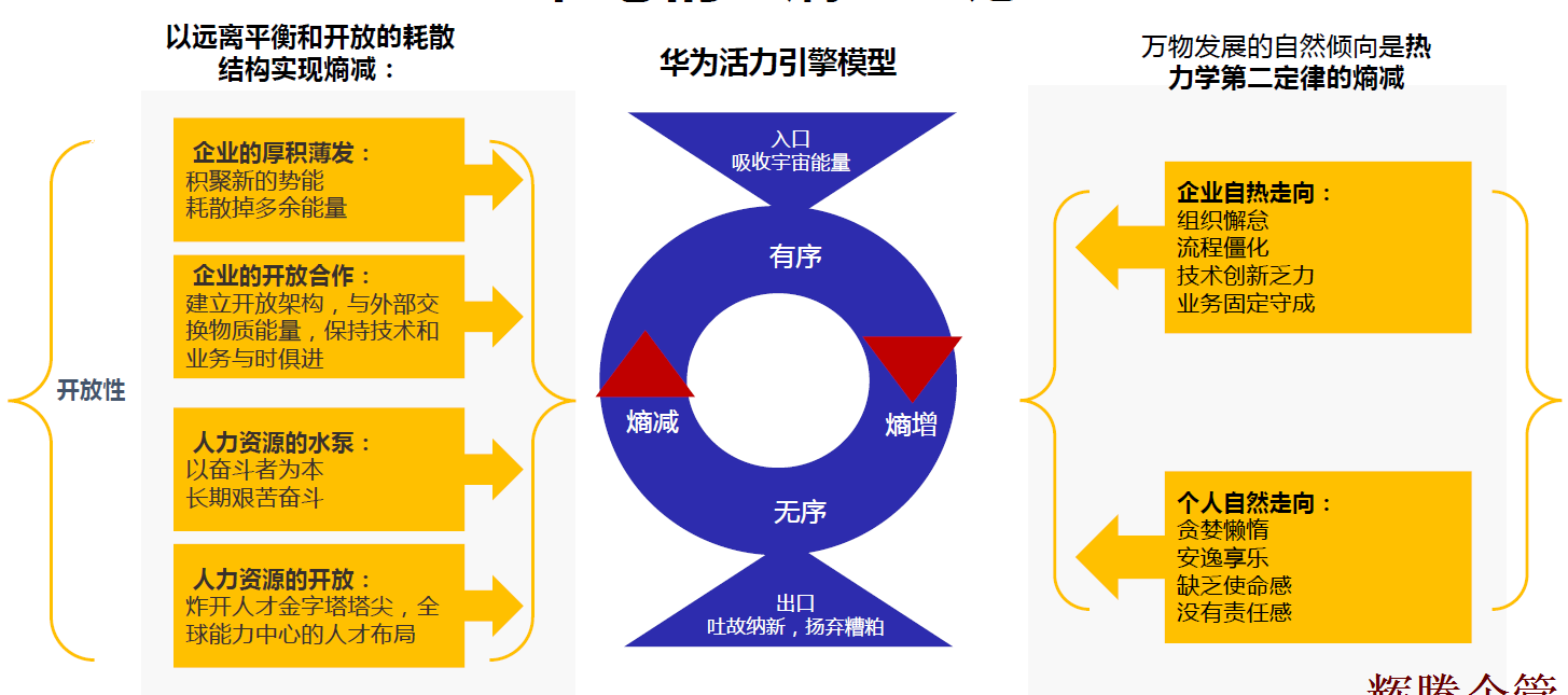 11 任正非的“熵”理論.png 11 任正非的“熵”理論.png