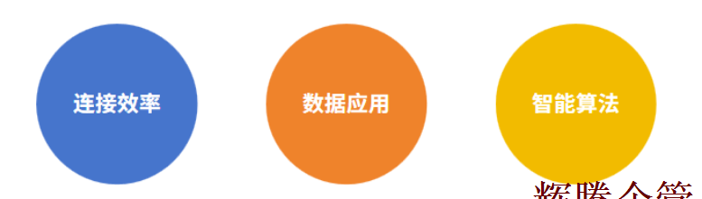 數(shù)字化轉(zhuǎn)型解析1.png 數(shù)字化轉(zhuǎn)型解析1.png