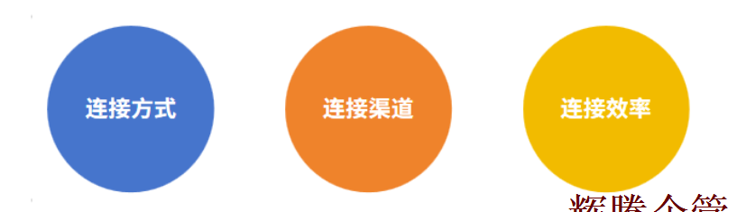 數(shù)字化轉(zhuǎn)型解析2.png 數(shù)字化轉(zhuǎn)型解析2.png