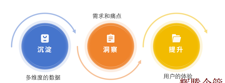 數(shù)字化轉(zhuǎn)型解析3.png 數(shù)字化轉(zhuǎn)型解析3.png