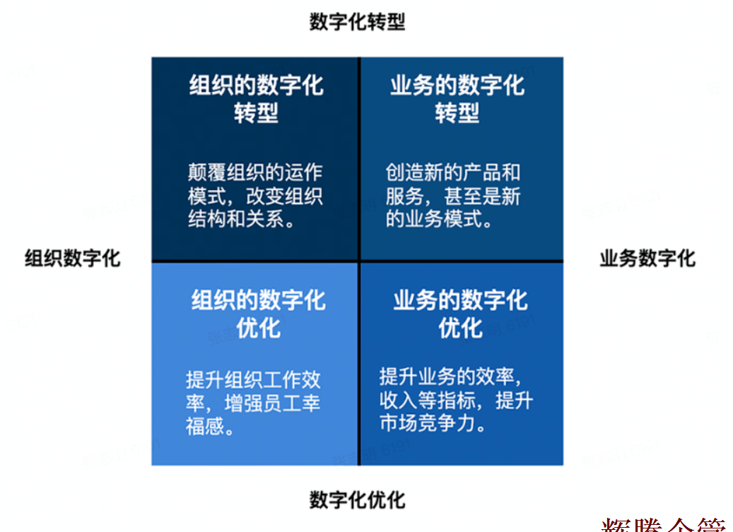 數(shù)字化轉(zhuǎn)型1.png 數(shù)字化轉(zhuǎn)型1.png