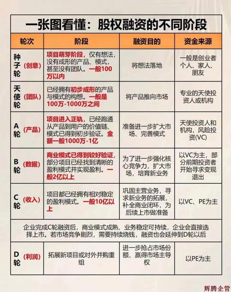 股權(quán)融資的不同階段_副本.jpg 股權(quán)融資的不同階段_副本.jpg