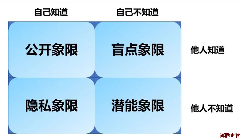 喬哈里溝通視窗.png 喬哈里溝通視窗.png