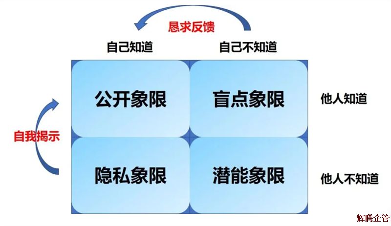 喬哈里溝通視窗1.png 喬哈里溝通視窗1.png