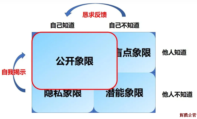 喬哈里溝通視窗2.png 喬哈里溝通視窗2.png