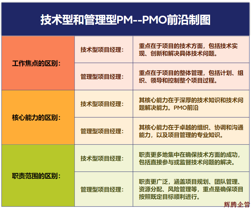 技術(shù)型和管理型項(xiàng)目管理.png 技術(shù)型和管理型項(xiàng)目管理.png