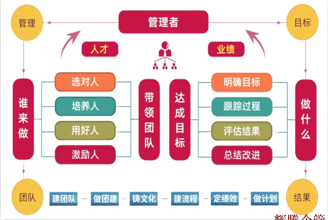 管理模型.png 管理模型.png