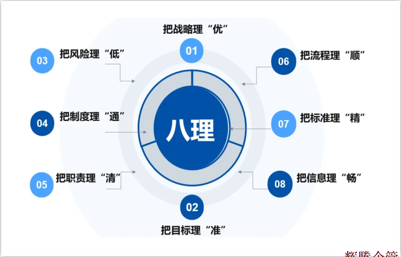 管理的八理.png 管理的八理.png